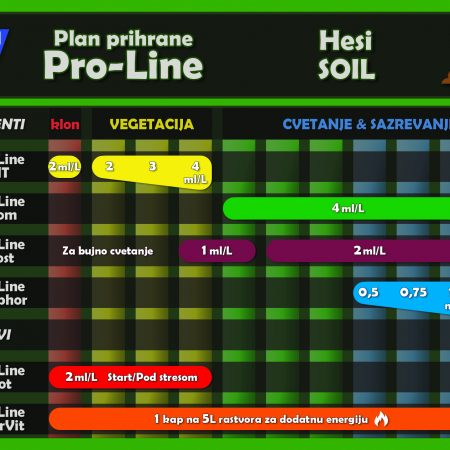 hesi_proline_soil_2_10.png